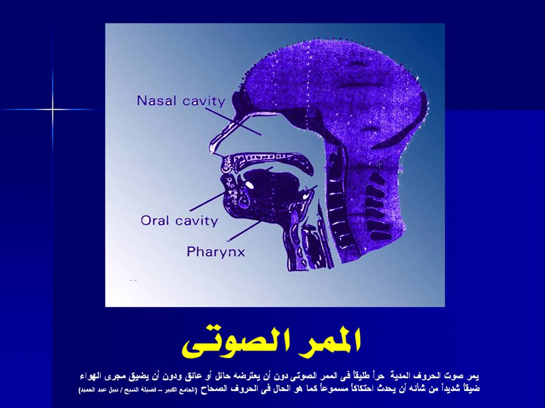 تجويد الحرف - مخارج الحروف